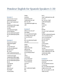Use discretion in how the pronouns are approached, but make sure students know how to use them in any case. Pimsleur English For Spanish Speakers 1 30