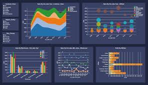 dashboard examples and gallery dashboard builder infocaptor