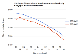 338 lapua magnum daily bulletin