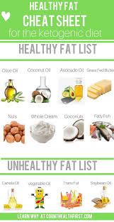 How Too Choose The Best Fats On Keto Diet Count Health First Healthy Fats Healthy Fats List Good Fats
