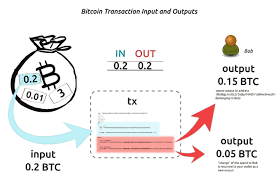 This way, more people can pay attention to the blockchain and create 'blocks' or records of transactions for onwards flow between the payer and payee. Concept Of Bitcoin How It Works And The Different Components Big Data Consulting Services Clairvoyant Blog