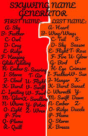 Skywing Name Generator By Blizzard And Friends Wings Of Fire Dragons Wings Of Fire Wings Of Fire Quiz