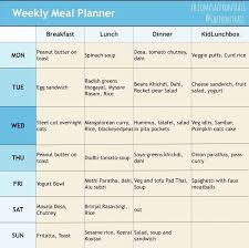 Your daily myplate breakfast lunch dinner snack portion. Weekly Menu Plan 13 July 2015 Breakfast Lunch Dinner School Lunchbox Saffron Trail