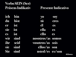 Ich Bin Du Bist Sie 8º Paso Verbo Sein Ser Estar Presente Indicativo Gramatica Alemana Aprendizaje Idioma Aleman Aprender Aleman