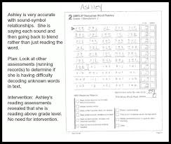 Some of the worksheets for this concept are lesson 71 practice reading multisyllable words, multisyllabic words with common prefixes common suffixes, decoding multisyllabic words work pdf, word list, closed syllables, the nonsense word test, take 10 fourth grade, direct. Making The Most Of The Dibels Next Nonsense Word Fluency Data Make Take Teach In 2021 Nonsense Words Nonsense Words Fluency Dibels