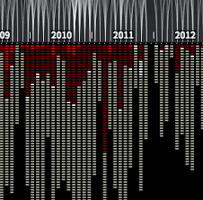 Out Of Sight Out Of Mind A Visualization Of Drone Strikes