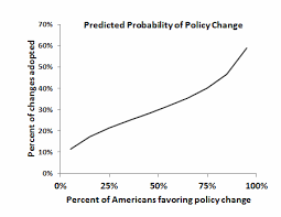 Economic Inequality And Political Power Part 1 Of 3 The
