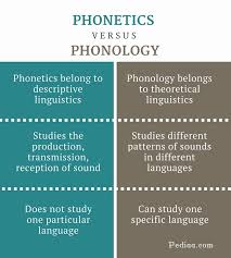 Difference Between Phonetics And Phonology Linguistics Study Phonetics Phonology