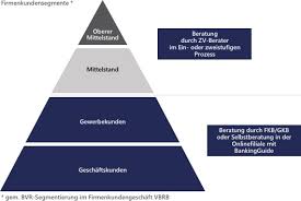 Die rangfolge richtet sich nach der bilanzsumme. Bankingguide Im Uberblick Bankingguide Gmbh