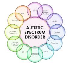 A lifelong complex behavioral syndrome that appears by 3 years of age, with children having a markedly absent interest in social adaptive behavior. Could Early Intervention Erase Signs Of Autism Houston Style Magazine Urban Weekly Newspaper Publication Website