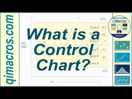 What Is A Control Chart Youtube