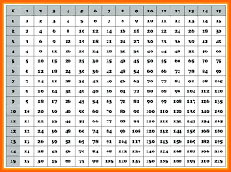 Multiplication Chart Worksheet Printable Large Print