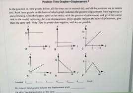 Worksheets on time series graphs. Solved Position Time Graphs Displacement 8 In The Positio Chegg Com