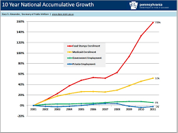 the obama economy right on track the rio norte line