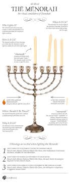 Pin By Nadia On Blessed Hanukkah Menorah Menorah Hanukkah