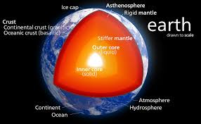 This page answers some frequently asked questions. Earth S Inner Core Wikipedia