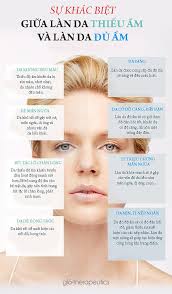 4 dấu hiệu cho thấy da mặt đang thiếu độ ẩm trầm trọng