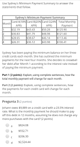 The minimum payment on your credit card can vary monthly because it's based on your balance. Solved Use Sydney S Minimum Payment Summary To Answer The Statements That Follow Sydney S Minimum Payment Summary Month Card A 18 Card B 20 Card Course Hero
