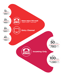 Pada dasarnya teknologi super wifi sama saja dengan teknologi wifi biasa yang perbedaannya hanya pada daya jangkauan yang lebih luas perbedaan paket combo dan omg telkomsel. Perbedaan Keunggulan Paket Gamer Indihome Telkom Maxsi News