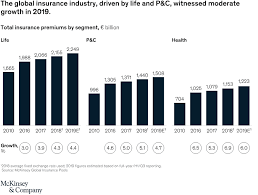Buying health insurance for the first time seems confusing at first. Global Insurance Pools Statistics And Trends An Overview Of Life P C And Health Insurance Mckinsey