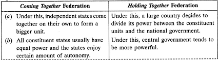 I put out copies of the question 5 section of the examination. Federalism Class 10 Important Questions Social Science Political Science Chapter 2 Cbse Tuts