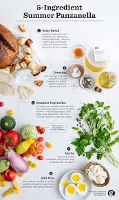 How To Make A Panzanella With Any Produce Infographic Scratchpad By Good Eggs Food Infographic Food Food Menu Design