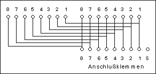 Die f rbung der adernpaare orientieren sich an der farbcodetabelle von at t. Uae Universal Anschluss Einheit Stecker Dose Belegung