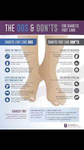 Pin By Marsha Clark On Type 1 Diabetes Diabetes Education Diabetes Information Feet Care