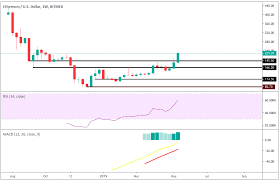 @aikkko, i sold all my bitcoin at 10k. Bitcoin Price History Chart 2019 Will Ethereum Will Go Up In Price Babo Group