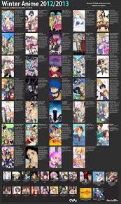 The 12 13 Winter Season Anime Chart Anime Amino