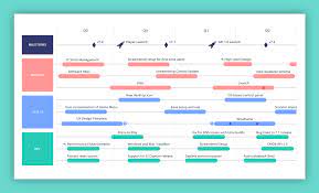 What S A Road Map What Is A Roadmap? | The Ultimate Guide To Roadmapping