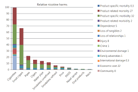 Главная > главная > товары > small vape. Thinking Through The Facts About Smoking Versus Ecigs Vaping To Keep Kids And Communities Safer And Healthier Harrt Center