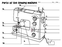 Sewing Machine Diagram Sewing Machine Teaching Sewing Sewing Machine Parts