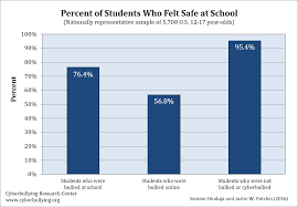 Millions Of Students Skip School Each Year Because Of Bullying