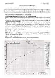 Les profs de svt raffolent des schémas bien présentés ! Graphique