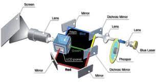 Maybe you would like to learn more about one of these? What S The Deal With Laser Projectors