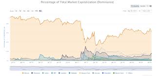 > cryptocurrency price and market cap data according to coinmarketcap and coingecko etf data according to iex cloud disclaimer: Growing List Of Billion Dollar Crypto Unicorns Suggest The Best Is Yet To Come