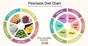Diet Chart For Psoriasis Treatment Patient Psoriasis