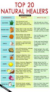 Pin By Bradonise Coetzee On Beauty Herbal Medicine Natural Health Remedies Health Remedies