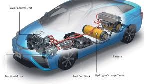 Voir plus d'idées sur le thème location de voiture, voiture, modèle de voiture. Le Fonctionnement D Une Voiture A Hydrogene