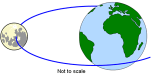Episode 401 Newton S Law Of Universal Gravitation Advanced Physics Gravitation Newtons Laws