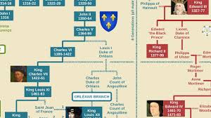 French Kings Family Tree