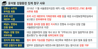 #윤석열사주 #윤석열 #무당예언 윤석열 사주! ìœ¤ì„ì—´ ìƒˆ í˜ì˜ ì–'ìŠ¹íƒœ ë¬¸ê±´ ìœ¼ë¡œ ì¡°êµ­ ìž¬íŒë¶€ ì„±í–¥ ë'·ì¡°ì‚¬ ì‚¬íšŒì¼ë°˜ ì‚¬íšŒ ë‰´ìŠ¤ í•œê²¨ë ˆ
