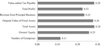 This is due to newswire licensing terms. Benefit Or Damage The Productivity Effects Of Fdi In The Chinese Food Industry Sciencedirect