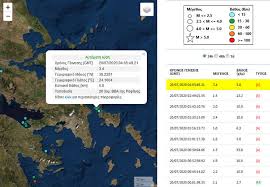 Πολιτικά, συντάξεις, τζόκερ επιδόματα, news, οαεδ, ένοπλες δυνάμεις, διατροφή και υγεία. Seismos Twra Sthn Eyboia Astratv