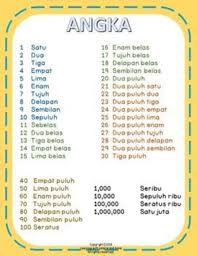Maybe you would like to learn more about one of these? The Number3055 Do You Write Tiga Ribu Limapuluh Lima Or Tigaribu Limapuluh Lima Makasih Hinative