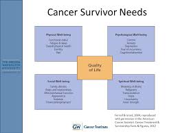 Red gets a lot of use in the world of awareness ribbons. Cancer Survivorship Care Ppt Video Online Download