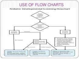 Flow Chart And Total Quality Management Coursework
