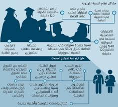 تخصصات جامعة جازان ونسب القبول بها، جامعة جازان تُعتبر واحدة من أشهر جامعات المملكة العربية السعودية وإن لم تكن الأشهر، جامعة جازان جامعة سعودية حكومية التي تقع في منطقة جازان. Ø§Ù„Ù†Ø³Ø¨ Ø§Ù„Ù…ÙˆØ²ÙˆÙ†Ø© ØªØ­Ø±Ù… Ø§Ù„Ø·Ù„Ø§Ø¨ Ù…Ù† Ø§Ù„Ø¬Ø§Ù…Ø¹Ø§Øª Ø¬Ø±ÙŠØ¯Ø© Ø§Ù„ÙˆØ·Ù† Ø§Ù„Ø³Ø¹ÙˆØ¯ÙŠØ©