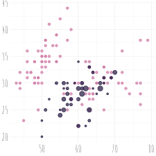 Modeling functions in r let you specific a model using a formula, the x / y interface, or both. Session 06 Recipes Introduction To Machine Learning In The Tidyverse